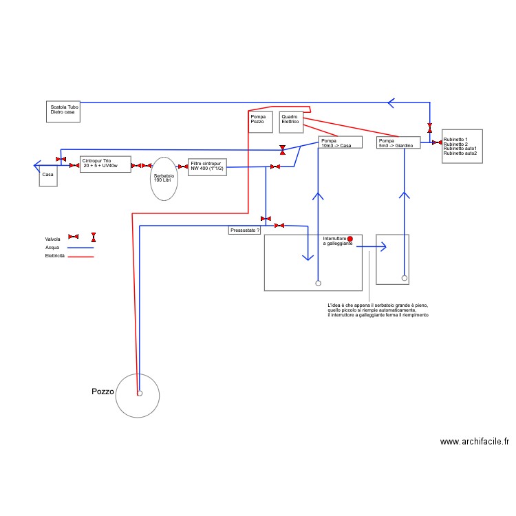 Trattamente dell acqua. Plan de 0 pièce et 0 m2