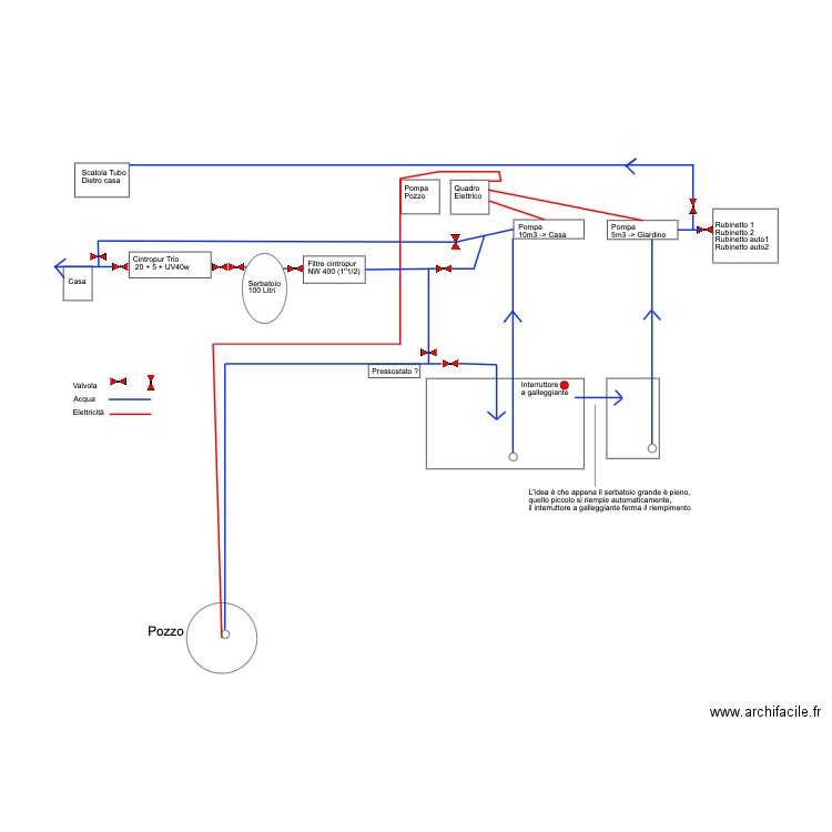 Trattamente dell acqua. Plan de 0 pièce et 0 m2