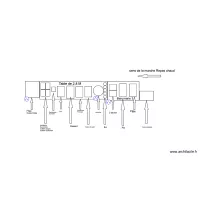 Ligne de service repas chaud 