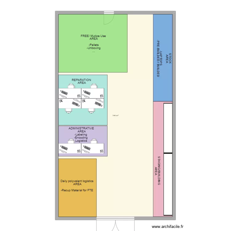 PRODATA POC. Plan de PRODATA POC. Plan de