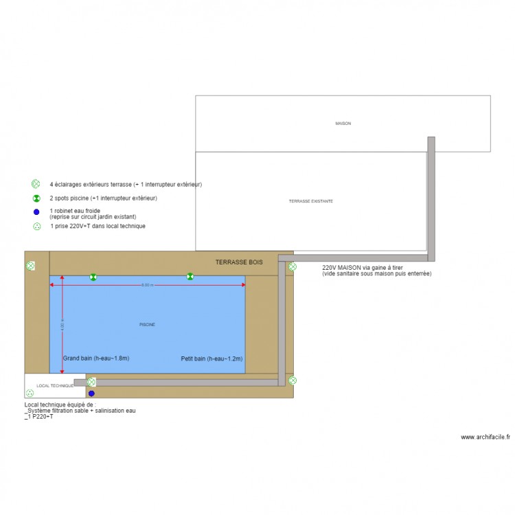 Projet piscine electricité. Plan de 0 pièce et 0 m2