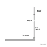 Balcon - pergola