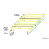 Plate forme 02