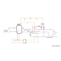 schema  maison retraite et pac