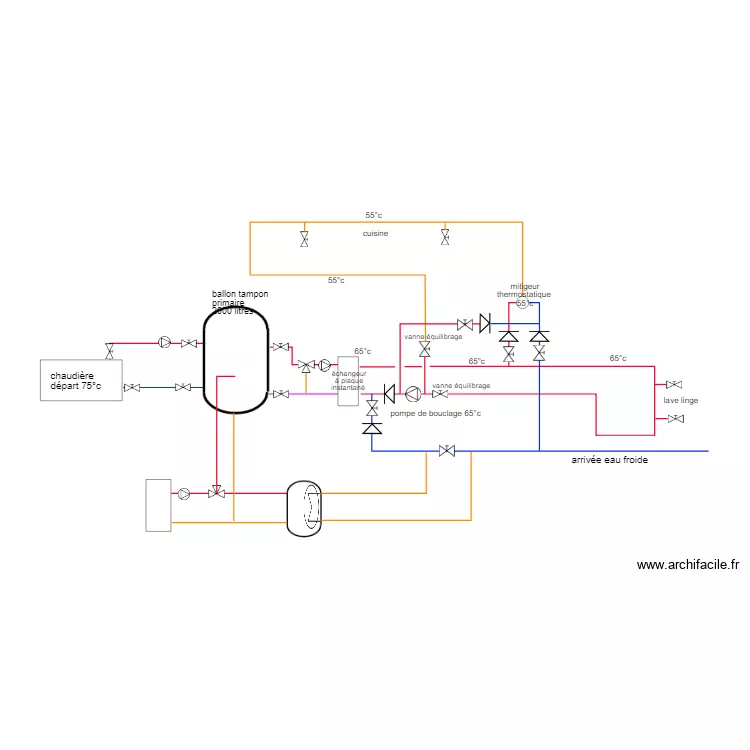 schema  maison retraite et pac. Plan de 
