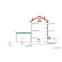 DP4 SE Plan de façade Sud Est PROJET 3