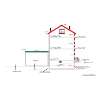 DP4 SE Plan de fa&ccedil;ade Sud Est PROJET 3