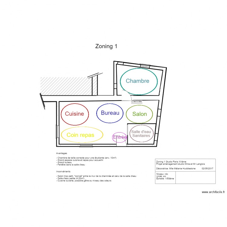 zoning 1 III. Plan de 0 pièce et 0 m2