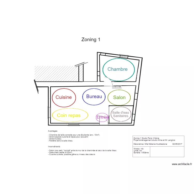 zoning 1 III. Plan de 