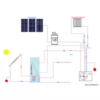 Solaire SSC