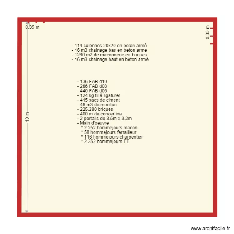 cloture mukoni. Plan de 