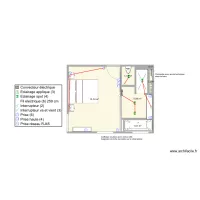 Chambre master ditrento