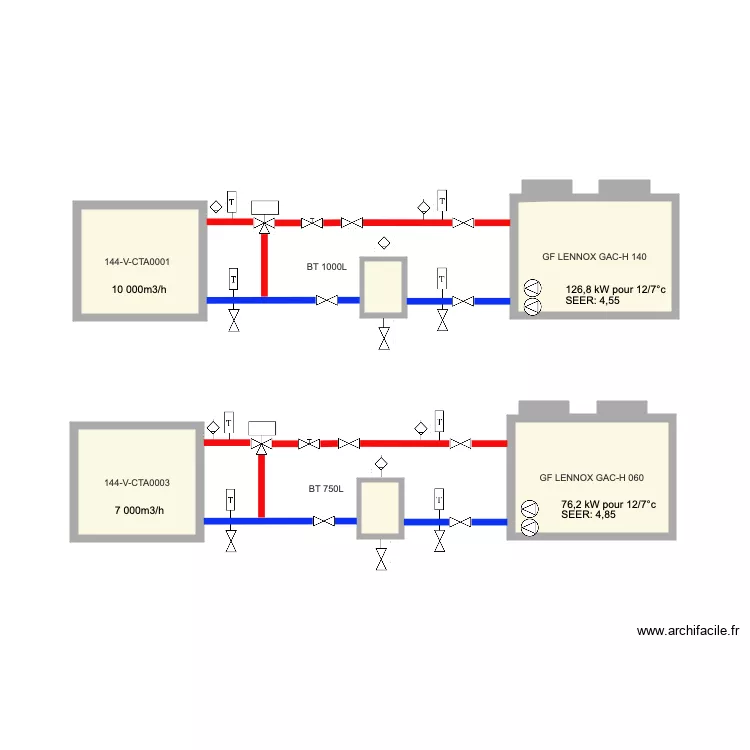 SCHEMAS GF CEA. Plan de 