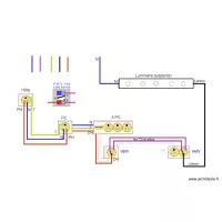 Distribution h&ocirc;te 02
