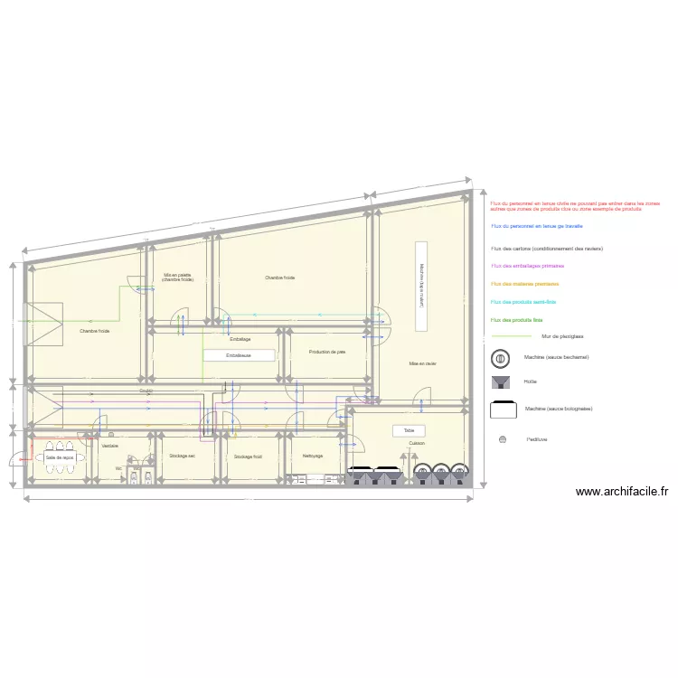 Usine Maroc flux personnel. Plan de Usine Maroc flux personnel. Plan de
