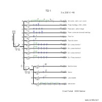 TABLEAU Fumal TD1
