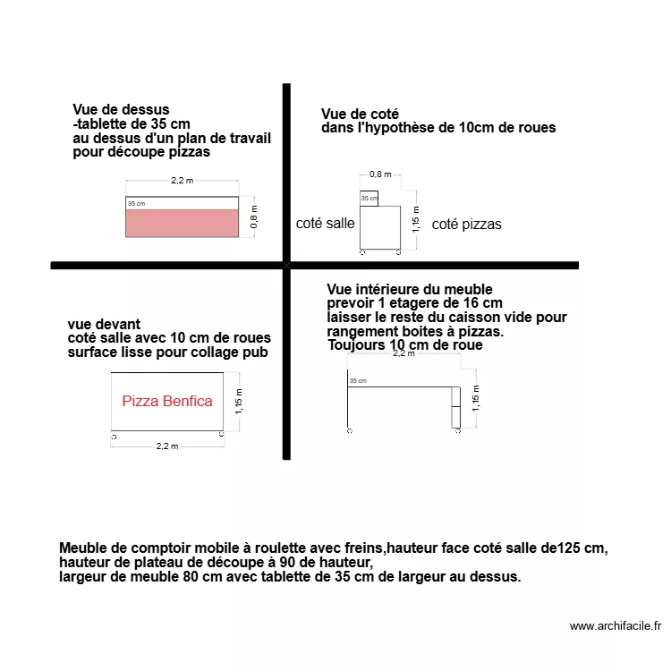 Comptoir mobile. Plan de 