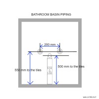 basin piping location