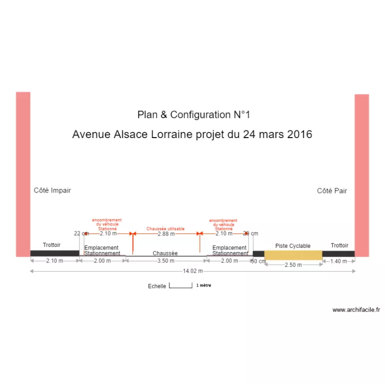 Plan. Plan de Plan. Plan de