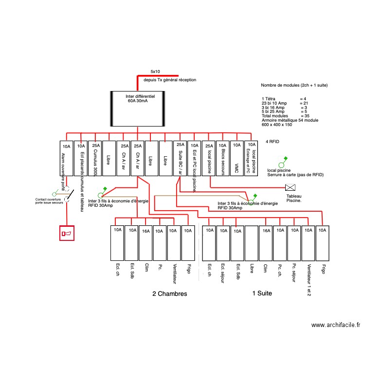 Tableau Buanderie Gauche 3ième ET. Plan de 0 pièce et 0 m2