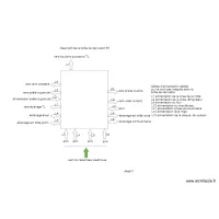 bo&icirc;te de d&eacute;rivation B1