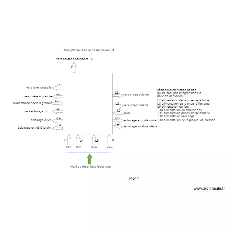 boîte de dérivation B1. Plan de boîte de dérivation B1. Plan de