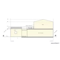 plan en coupe actuel