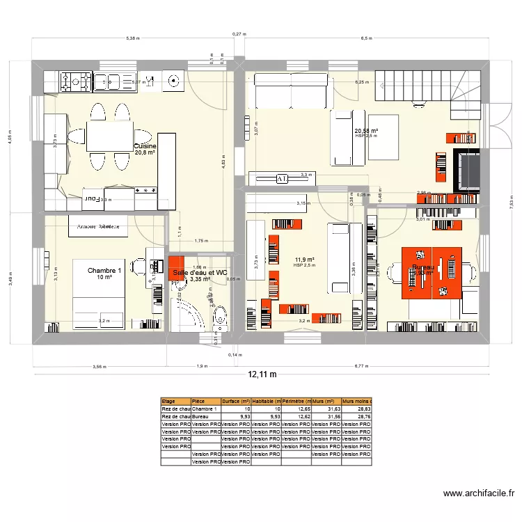 RDC &eacute;t&eacute; 2025. Plan de 
