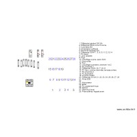 Implantation coffret 2 Zoé