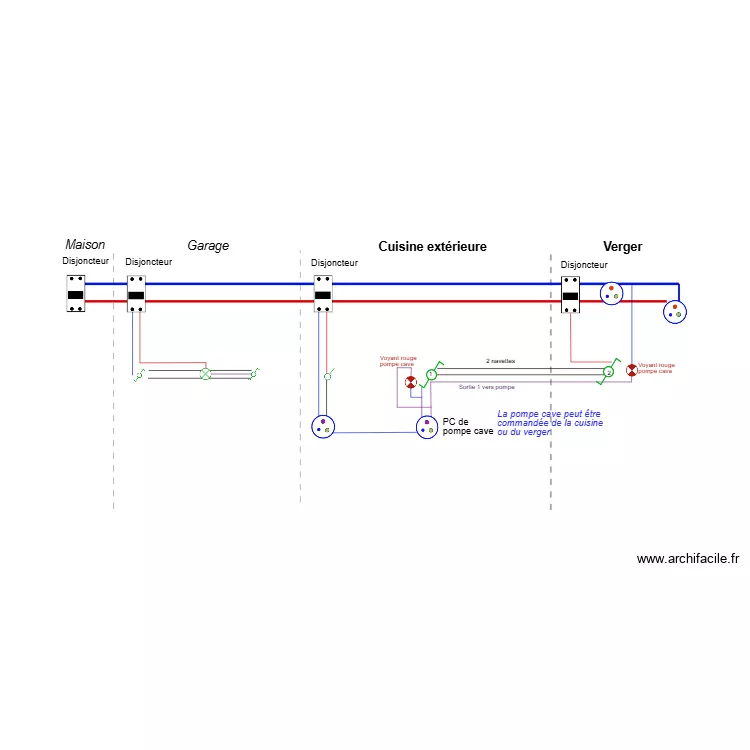 Electricité Verger 02. Plan de Electricité Verger 02. Plan de