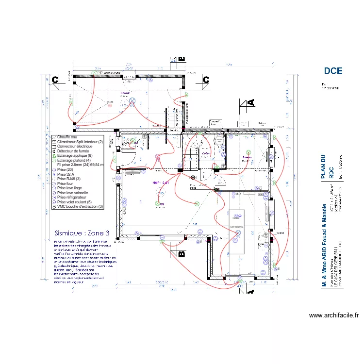 IMPLANT ABID RDC. Plan de IMPLANT ABID RDC. Plan de