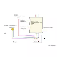  Q14 &eacute;clairage direct 1 point  chambre1 et 2