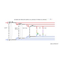 schéma simple allumage et prise éclairage 2