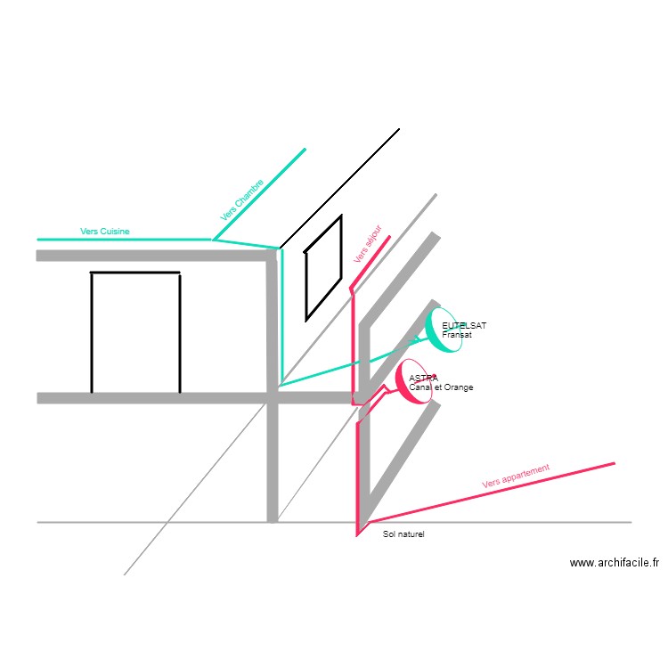 Antennes Télés . Plan de 0 pièce et 0 m2