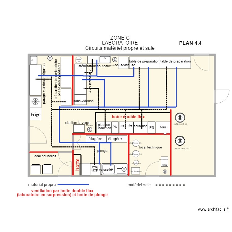 ZONE C flux matériel propre et sale ventilation 190219. Plan de 0 pièce et 0 m2