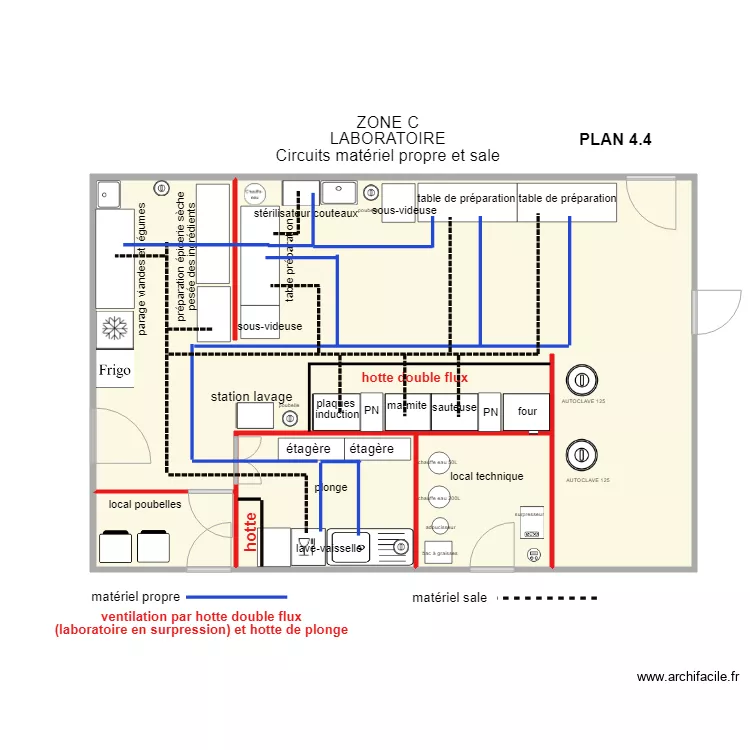 ZONE C flux mat&eacute;riel propre et sale ventilation 190219. Plan de 