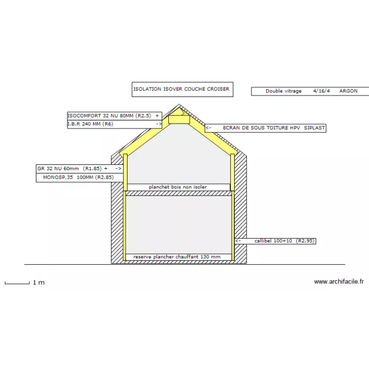 ISOLATION. Plan de ISOLATION. Plan de