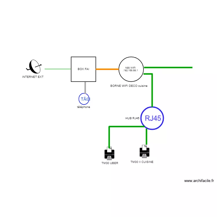 REASEAU N88DLES. Plan de 