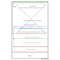 Plan implantation des cibles