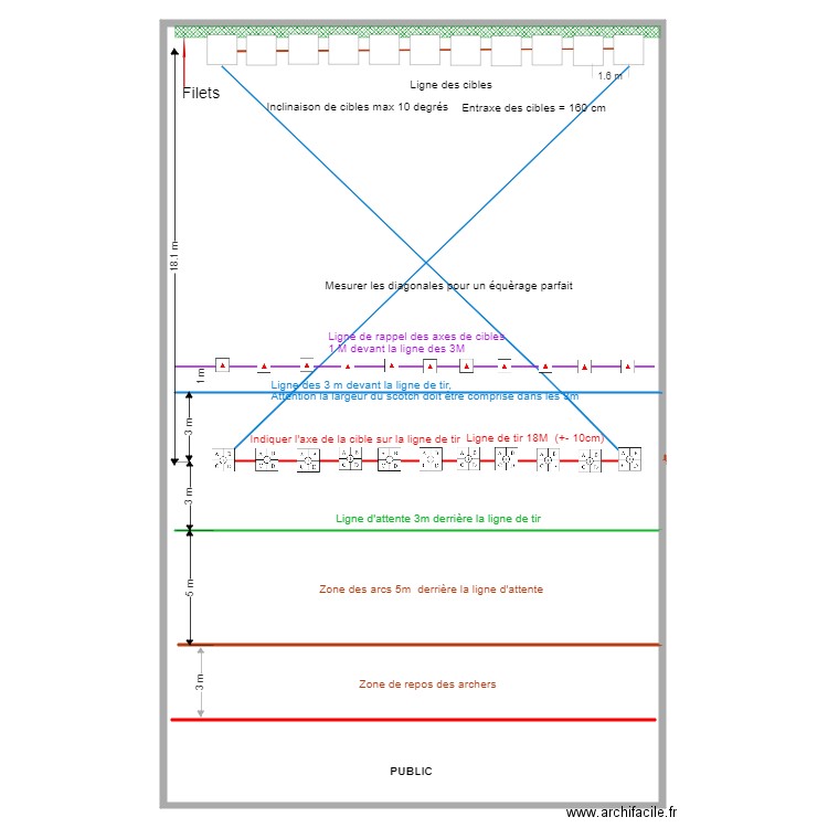 Plan implantation des cibles. Plan de 3 pièces et 871 m2