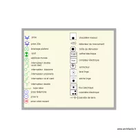 symboles utilis&eacute;s