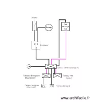 Sh&eacute;ma de principe