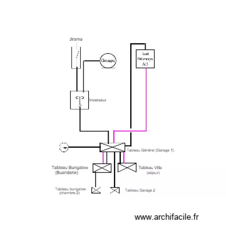 Sh&eacute;ma de principe. Plan de 