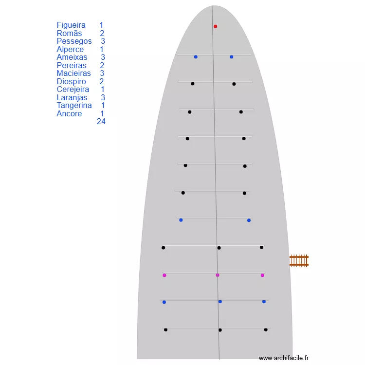 Pomar medidas. Plan de Pomar medidas. Plan de