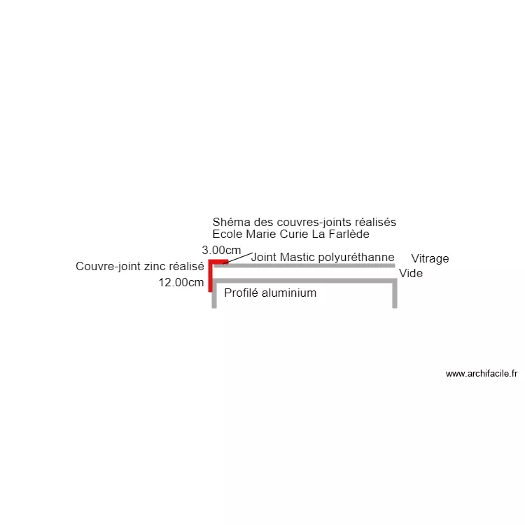 Shema couvre joint. Plan de 