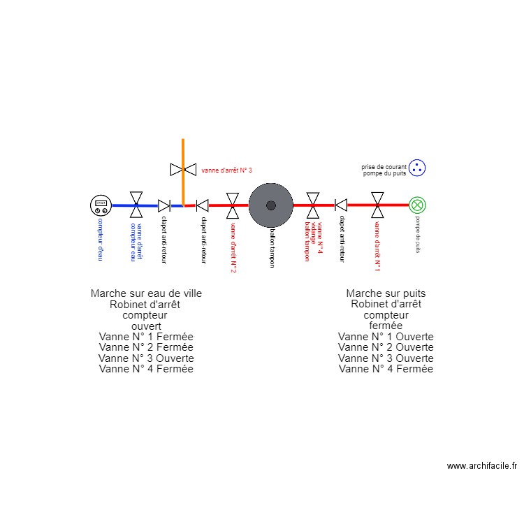 raccordement eau ville et puits1. Plan de 0 pièce et 0 m2