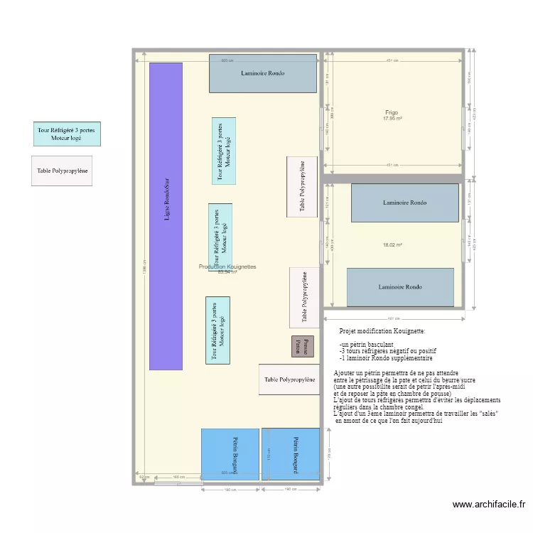 Projet Kouignettes. Plan de 