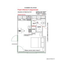 Projet 3 Monica D