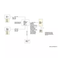 cablage video parlophone