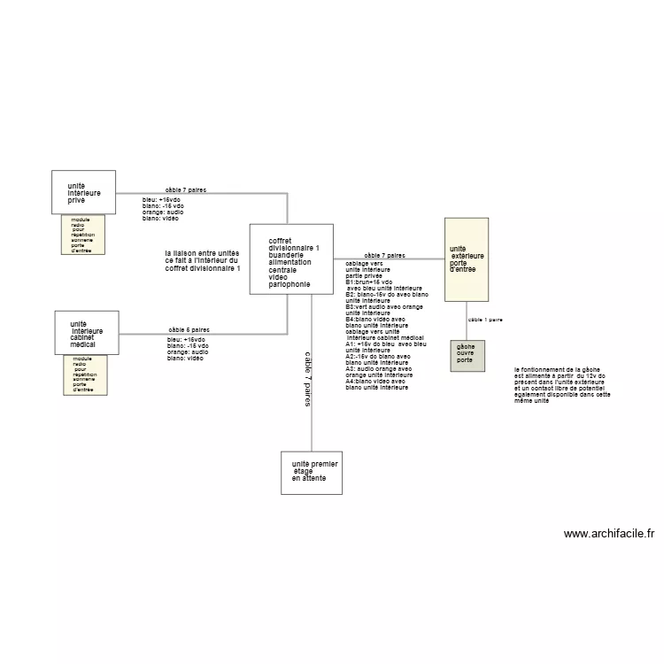 cablage video parlophone. Plan de 
